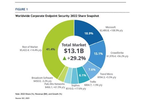 微软蓝屏危机 开放式设计的双刃剑与网络安全格局的失衡
