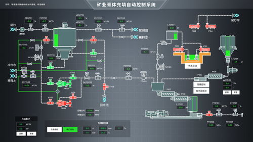 数维图可视化 融合可编程逻辑与物联网的前端开发实践