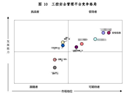 安恒信息七款工业互联网安全产品领军市场，筑牢数字时代安全基石