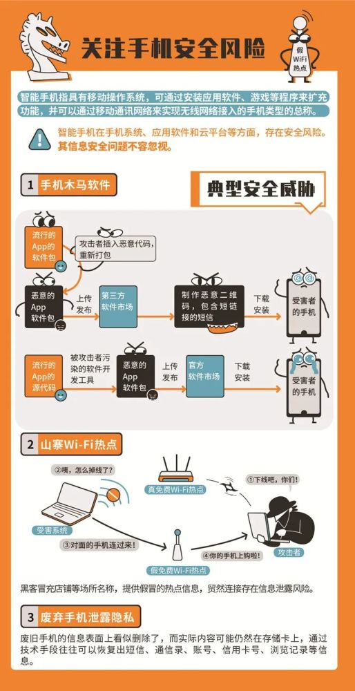 筑牢网络安全防线 网络与信息安全软件开发必备知识