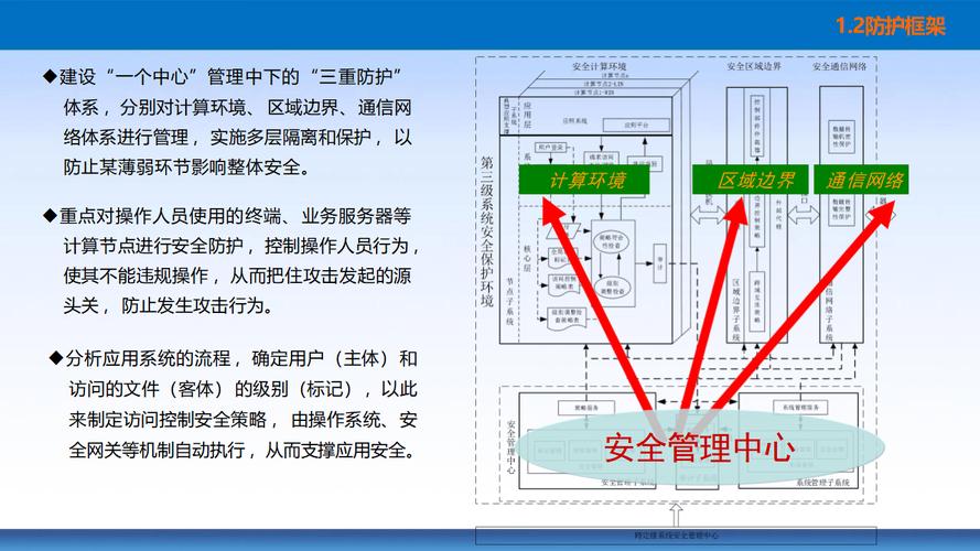 信息系统等级保护安全设计技术要求及安全建设总体设计方案