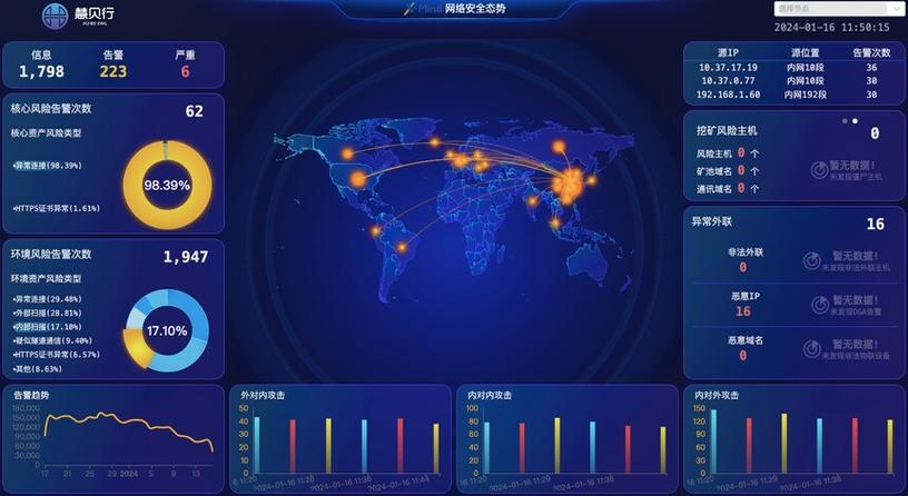 陈从刚,公司经营范围包括:一般项目:软件开发;技术服务